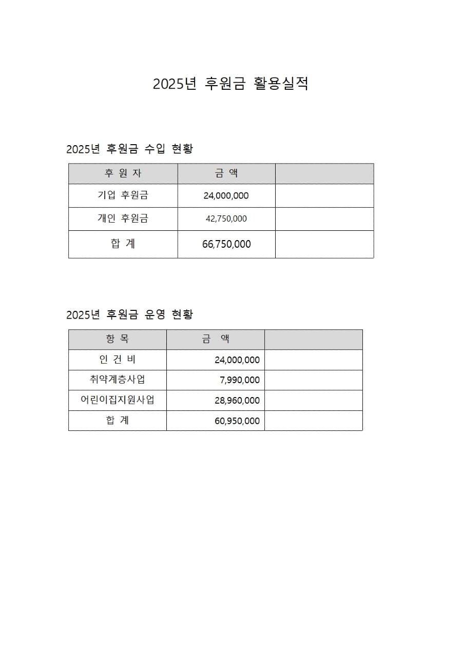 2025년 후원금 활용실적001.jpg